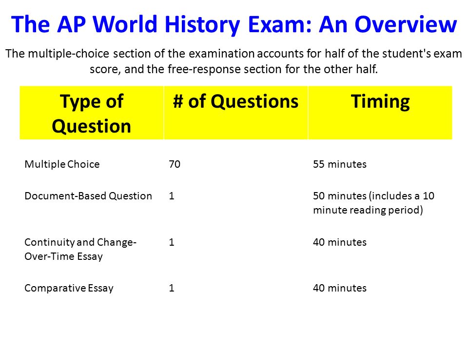 2018 AP World History Exam Guide